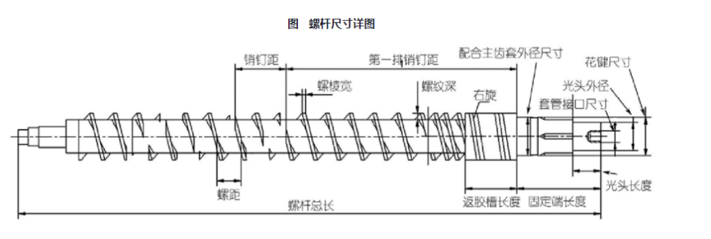 XINLU ,Screw and barrel,Injection machine,screw barrel factory | Disassembly and Assembly Process of the Screw